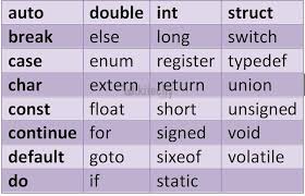 https://www.wikitechy.com/tutorials/c-programming/keywords-in-c