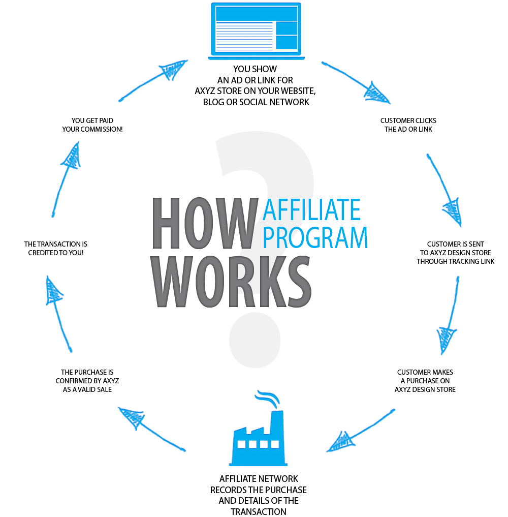 How to make money blogging for beginners How to make money blogging for beginners